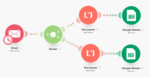 connect_Email-Text_Parser-Google_Sheets-1.png